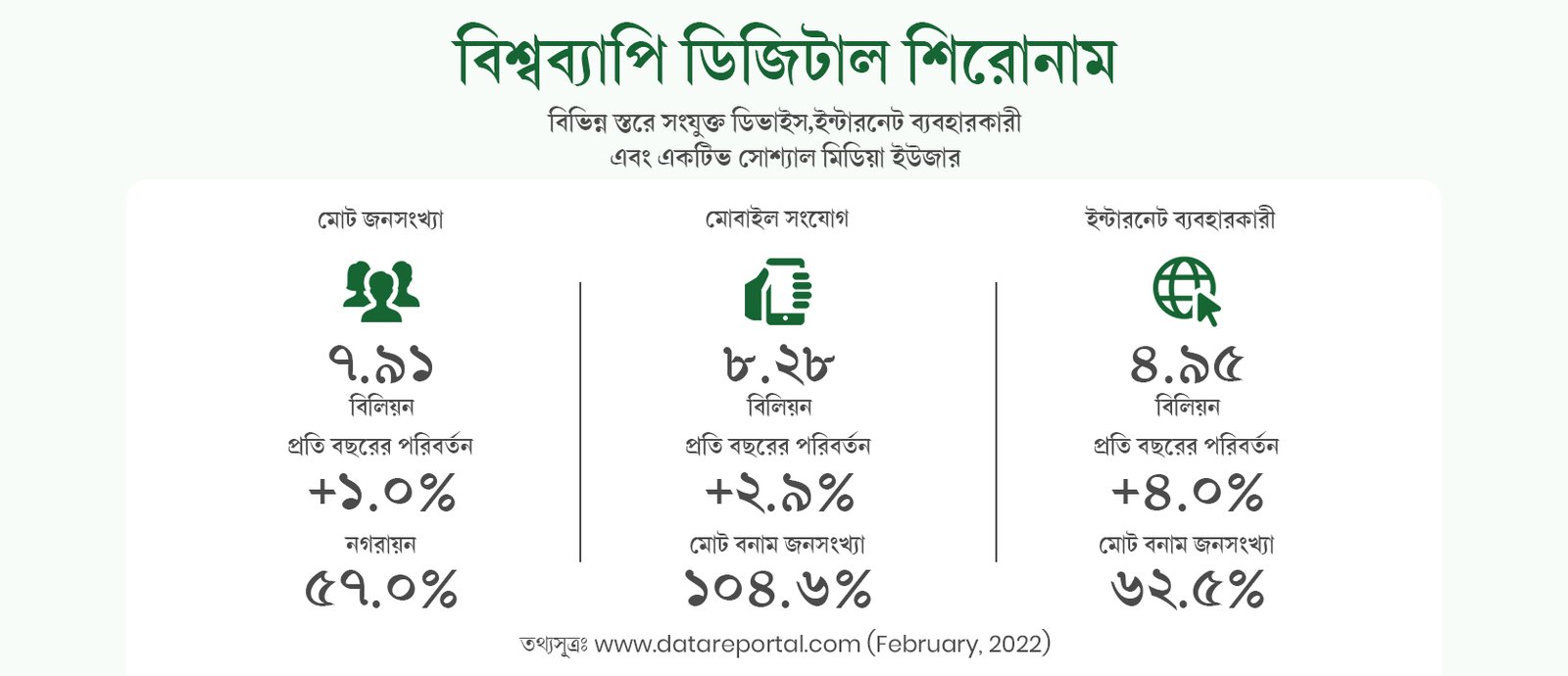 Monthly mobile internet package