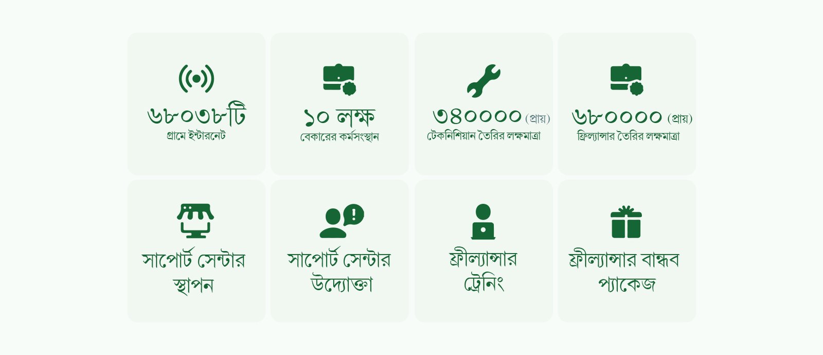 Shadhin wi-fi internet package